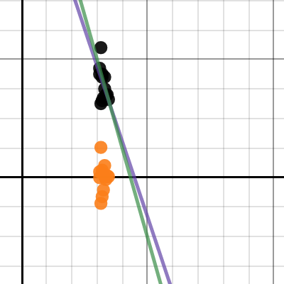 Height vs Weight in Women | Desmos