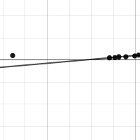 Crit Graph | Desmos