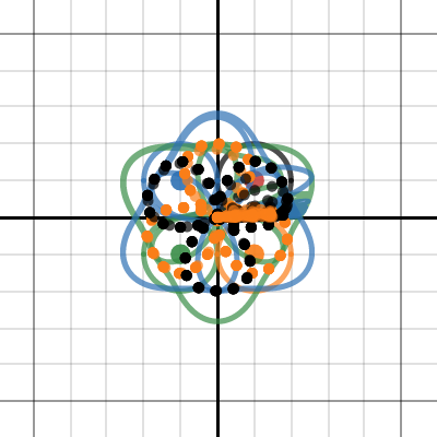 Circle Fun / Mathematical Spring ? | Desmos