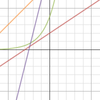 Graph the Function | Desmos