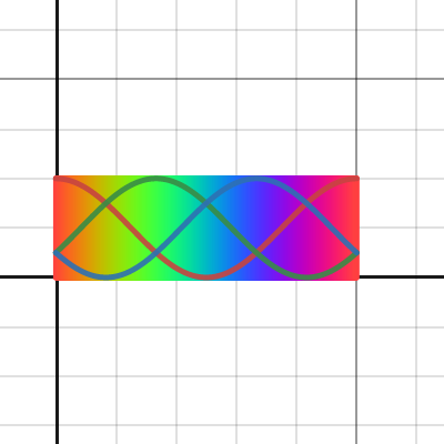 Linear color gradient grapher