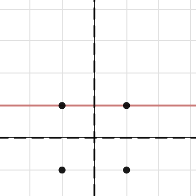 Power Functions Investigation (Even Powers) | Desmos