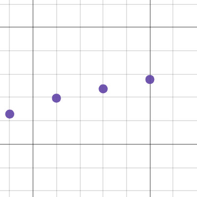 polynomial regression | Desmos