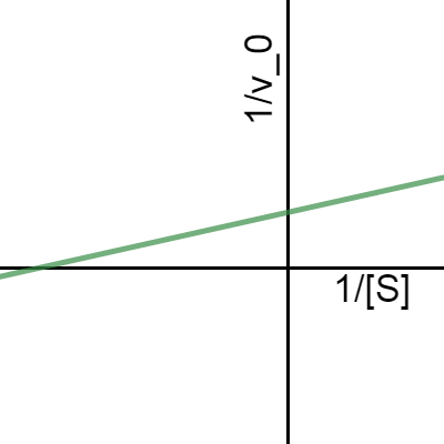 Test Graph | Desmos