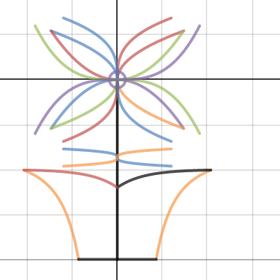 Flower graph | Desmos