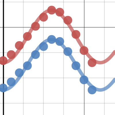 Trig Project | Desmos
