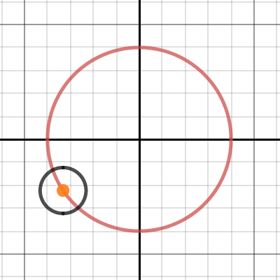 full rotation | Desmos