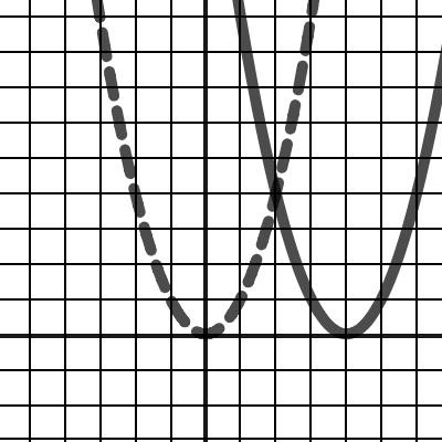 4 | Desmos