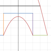 Algebra II Eiffel tower project | Desmos