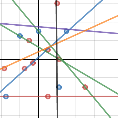 Target Practice 2 | Desmos
