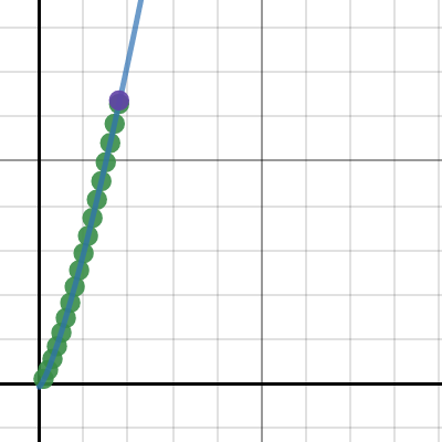 D1 Simulation | Desmos