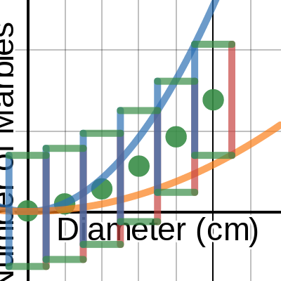 0L - Generic Template in Desmos | Desmos