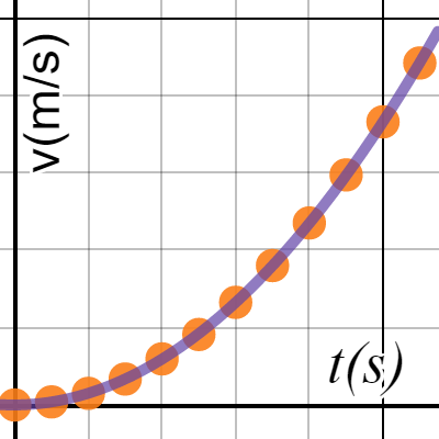 Physics Ball Roll (Vid) | Desmos