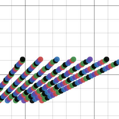 axie infinity speedups | Desmos