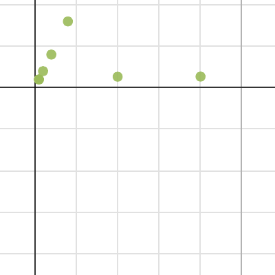 Calc Project 3 | Desmos