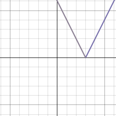 Module 4.3 | Desmos