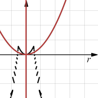DLX-43 | Desmos