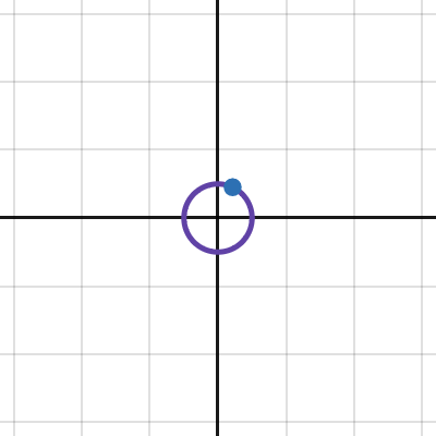 Circle | Desmos