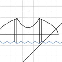 Bridge Project - Annika | Desmos