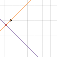 Intersection | Desmos