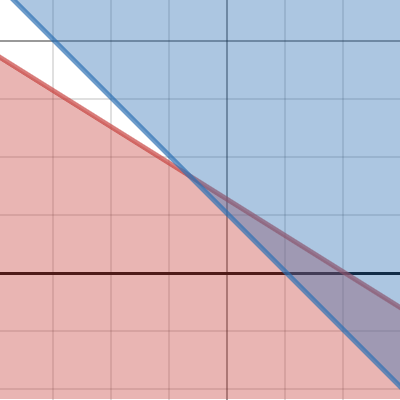 A-CED.A.3 Example 3 | Desmos