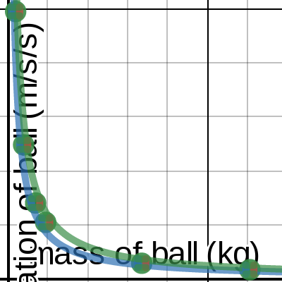 0L - Generic Template in Desmos | Desmos