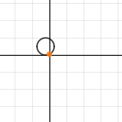 Parametric: Cycloid | Desmos