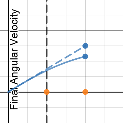 2017 AP 1 Problem 3 | Desmos