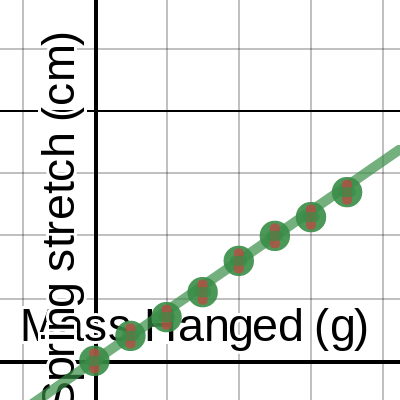 LT1--Spring Stretch | Desmos