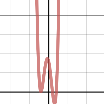 Quartic | Desmos