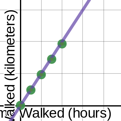 Graph for 9/30 In-Class Quiz | Desmos