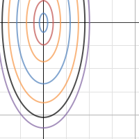 experiment #2| Desmos