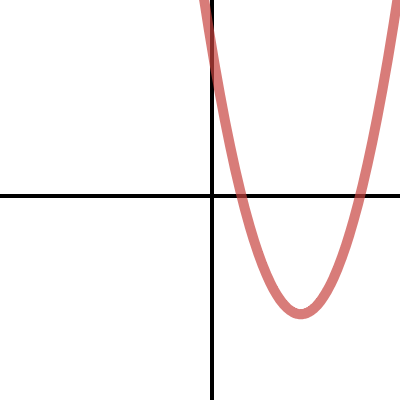 Quad E PP1 | Desmos