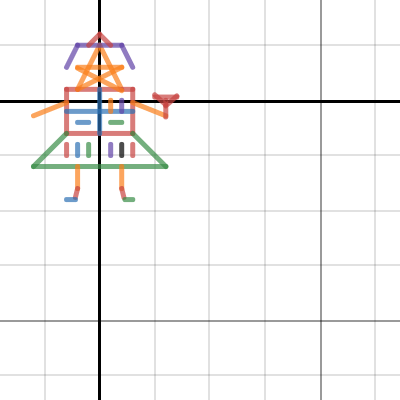 picture graph | Desmos