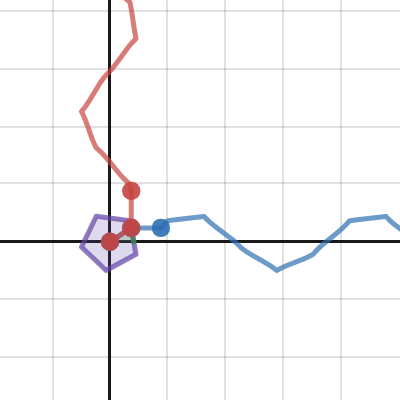 Polar Polygon 2 | Desmos