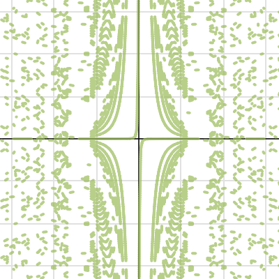 woah sin | Desmos