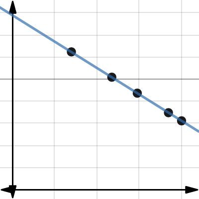 AddMath_graph2 | Desmos