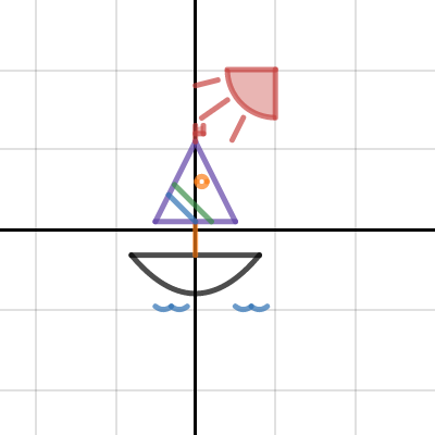 Parabolic Boat | Desmos