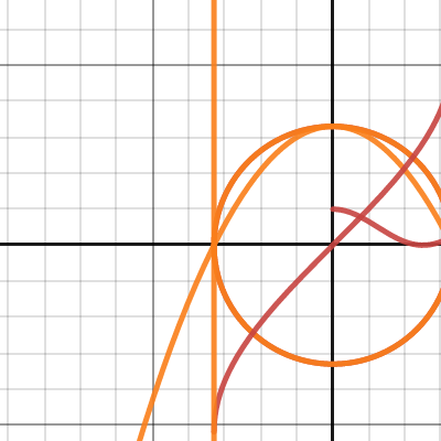 Cam lobe shape investigation | Desmos
