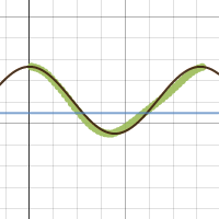 math 4 graph | Desmos