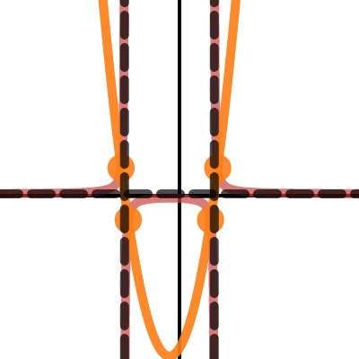 Plotting Reciprocal | Desmos