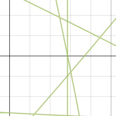 Scrambler Graph | Desmos