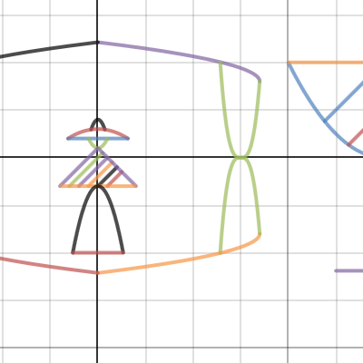 Project 1 | Desmos