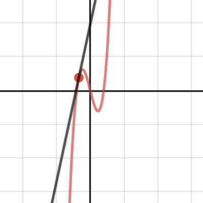 Limit Def of D| Desmos