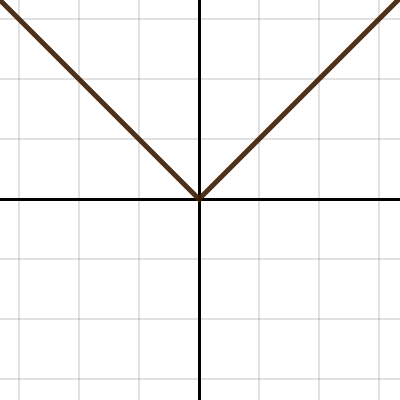 Absolute Value Exploration | Desmos