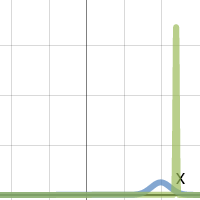 Gaussian curve for data1 | Desmos