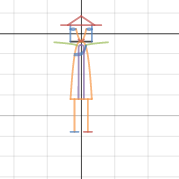 Farzam Pengiun Scout graph | Desmos