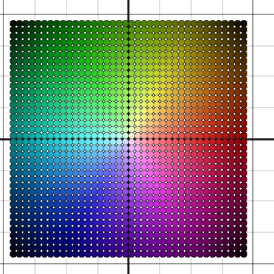 Desmos | Calculatrice graphique
