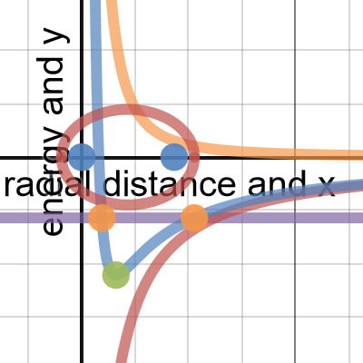 Gravitational Orbits | Desmos