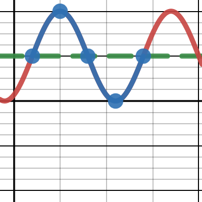 1060 CW 6.8 | Desmos